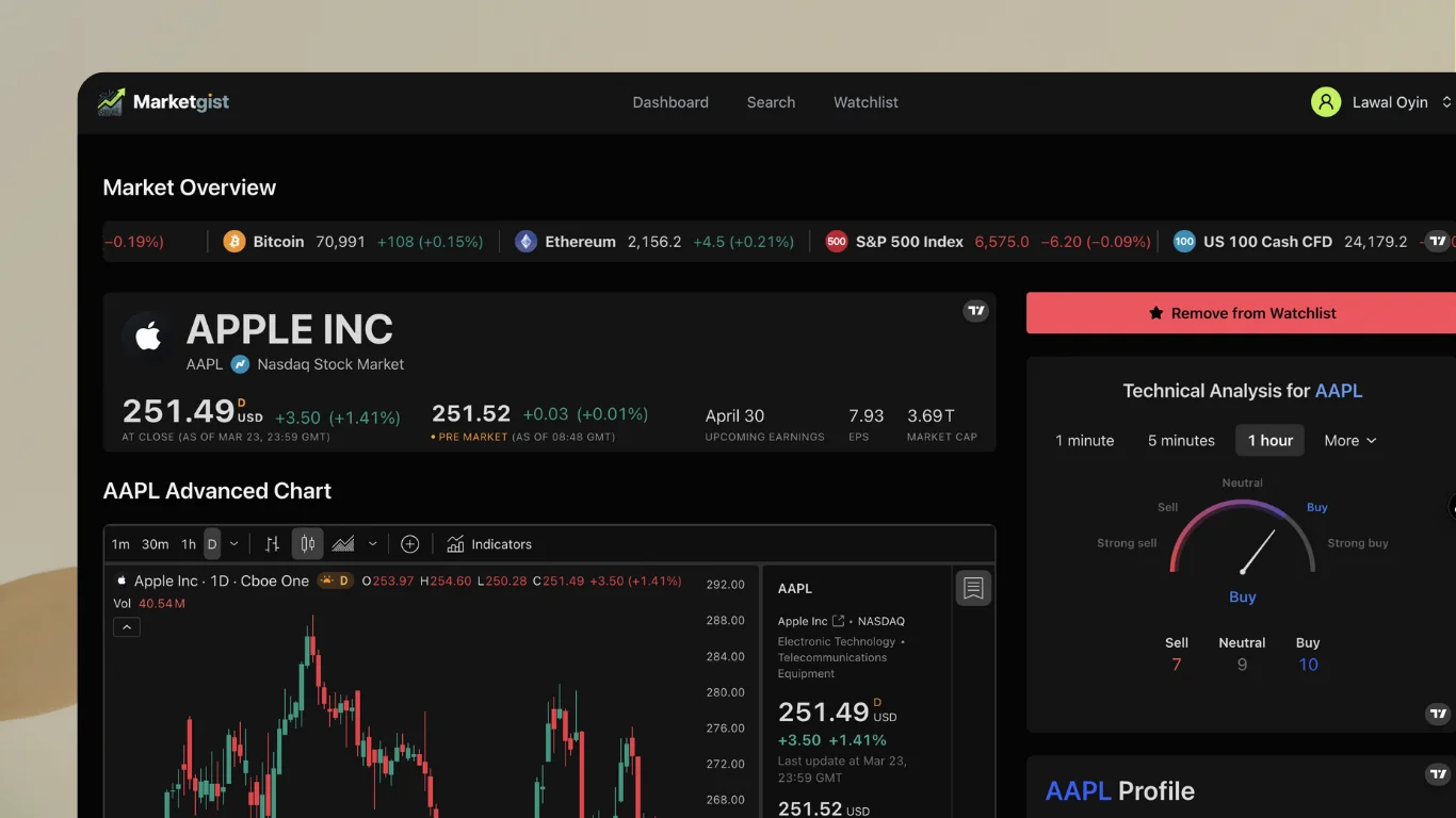MarketGist