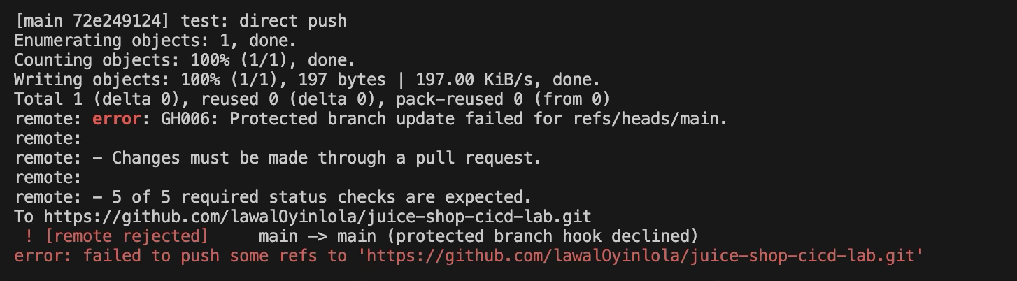 A terminal showing a git push to main refused with error GH006, Protected branch update failed: changes must be made through a pull request, and 5 of 5 required status checks are expected.