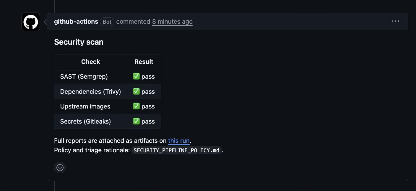 The github-actions bot comment on a pull request, titled Security scan, with a table of four checks: static analysis, dependencies, upstream images and secrets, each marked pass, followed by a link to the full reports and the policy file.