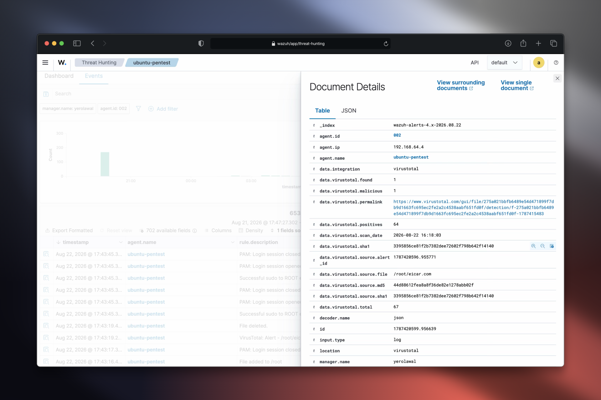 The expanded Wazuh alert document for the VirusTotal rule, showing the data.virustotal fields: the flagged file path, its MD5 and SHA1 hashes, a positives count of 64, the total engine count, and a permalink to the VirusTotal report.
